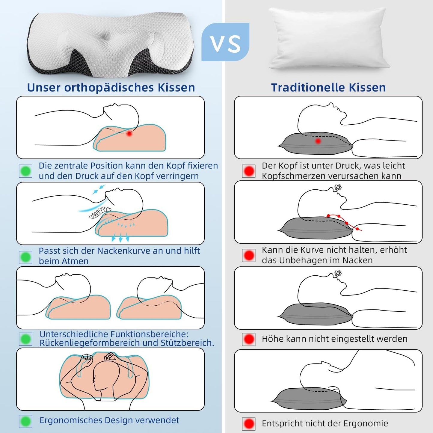 IDEA Cuscino per Dolore al Collo Cuscino Ortopedico in Memory Foam Cuscino Cuscino per Collo ergonomico per un Supporto Ottimale Cuscino Antirussamento per Dormire Laterale, Schiena e Addominale Cuscini Ortopedici Cervicali Naty Shop