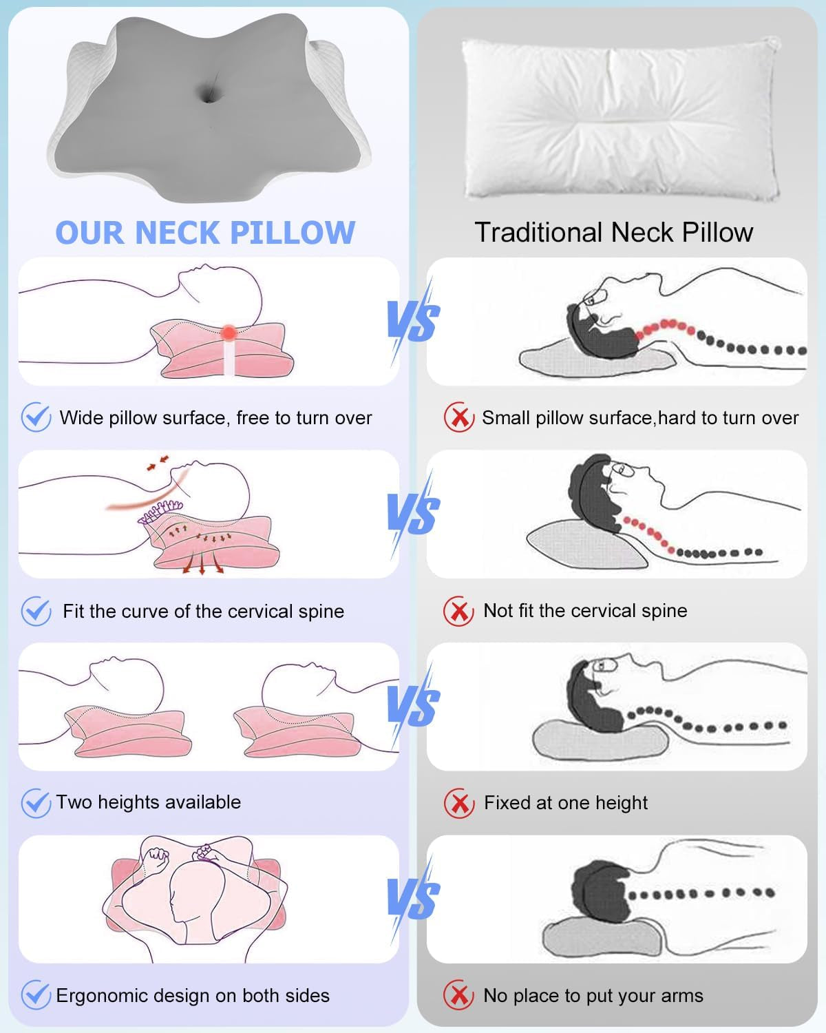 Cuscino ortopedico, Cuscino di supporto laterale, Cuscino di supporto per il collo, Cuscino per il dolore al collo, Cuscino in memory foam, Cuscino ergonomico, Per il supporto laterale della schiena e della pancia - Cuscini ortopedici cervicali a forma di farfalla Naty Shop