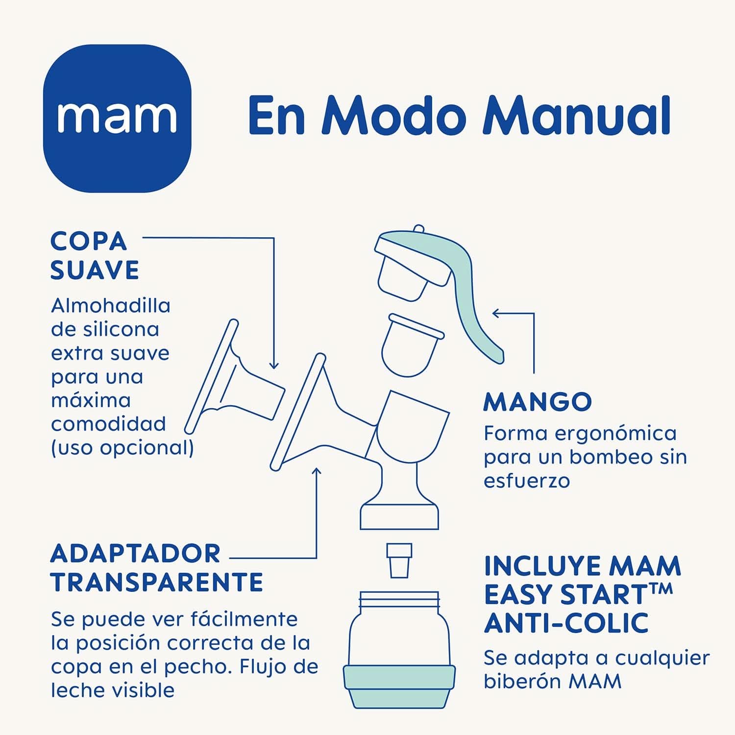 Tiralatte elettrico e manuale MAM 2 in 1, estrazione diretta dal biberon o contenitore di conservazione, stimolazione ed estrazione, display digitale Accessori Alimentazione e Allattamento Bebe Naty Shop