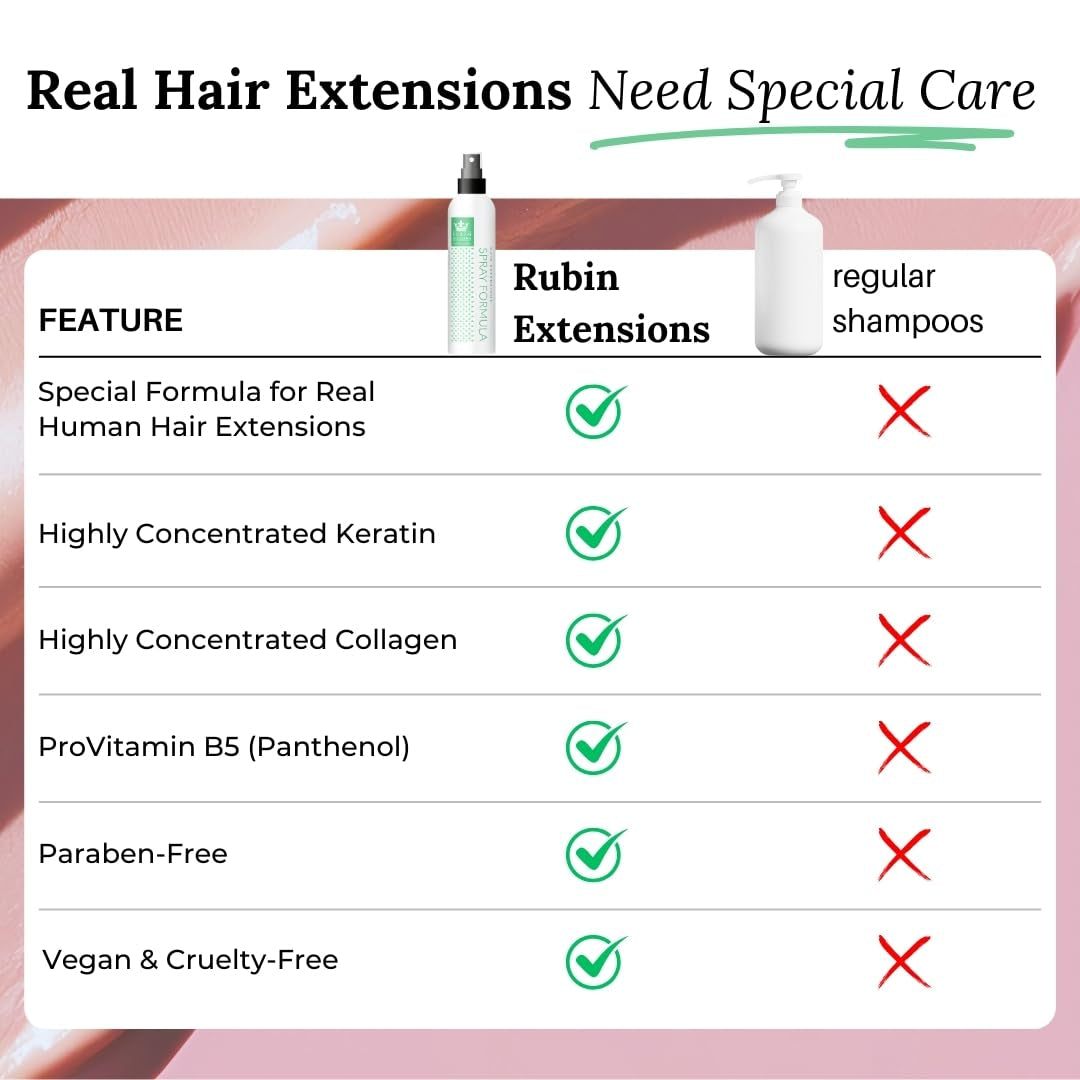 Spray bifasico per la cura delle extension di capelli umani | cheratina, collagene e B5 altamente concentrati | protezione e lucentezza per le extension adesive per capelli umani | ideale per extension e trecce di capelli umani | Confezione da 2 prodotti districanti per capelli Naty Shop