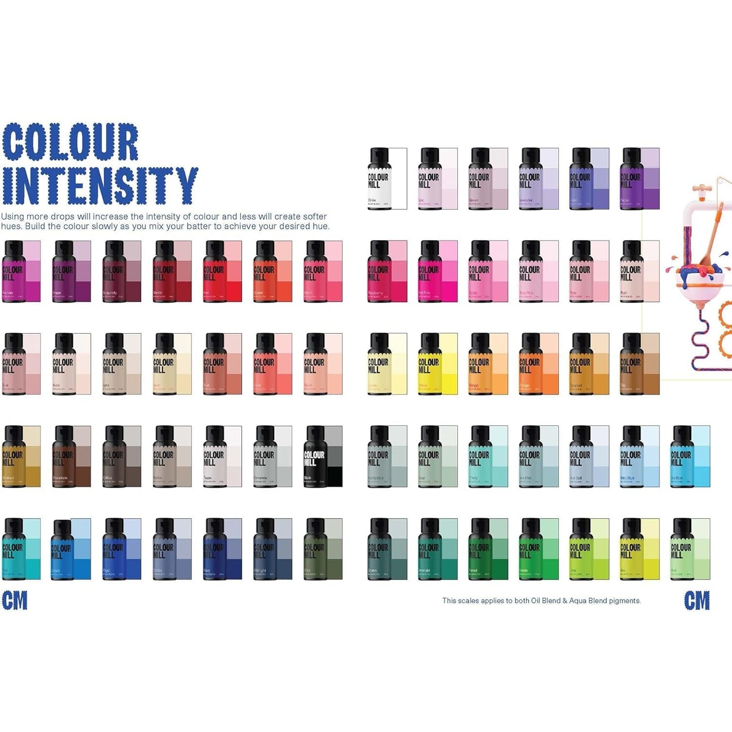 Color Mill Aqua Blend Colorante alimentare concreto: Colorante alimentare liquido a base acqua - 20 ml