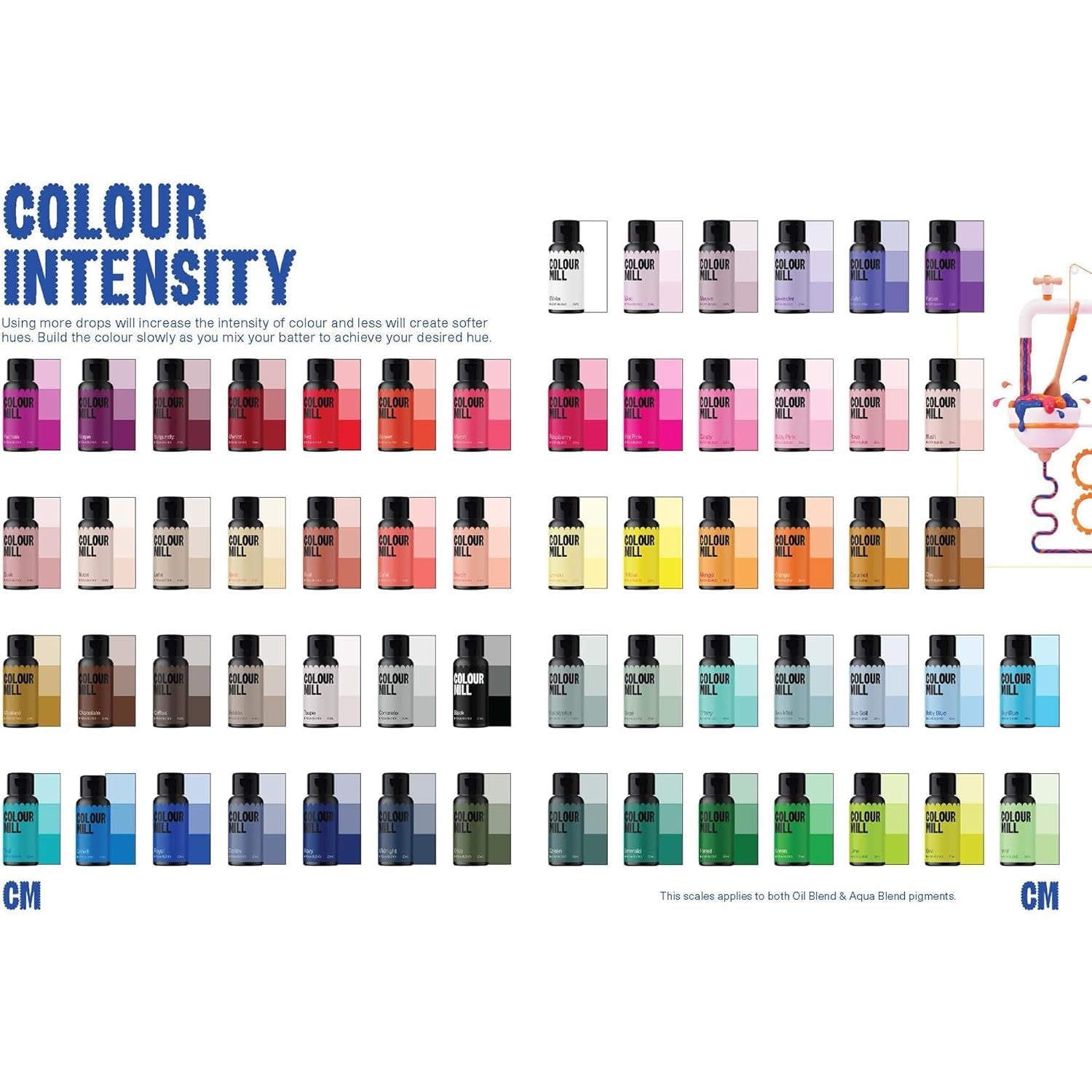 Color Mill Aqua Blend Colorante alimentare concreto: Colorante alimentare liquido a base acqua - 20 ml