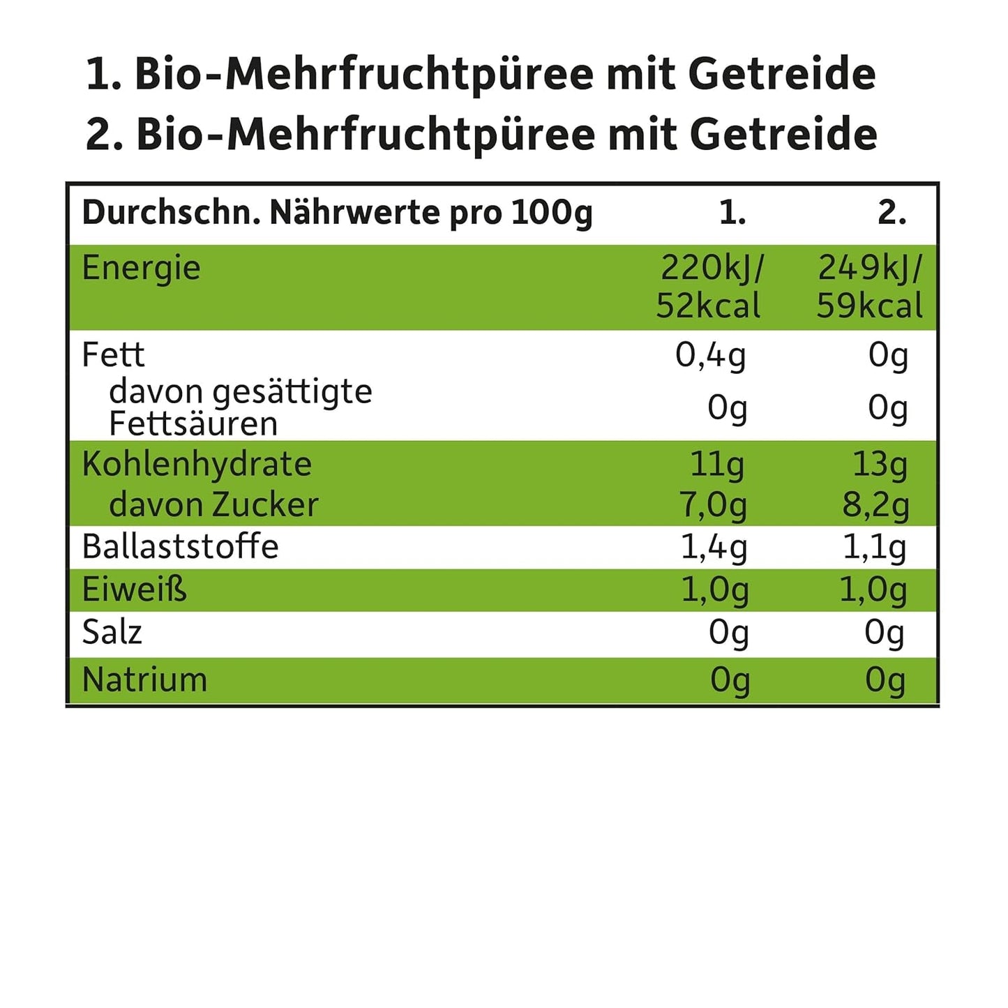 FRECHE FREUNDE Mix biologico in busta comprimibile multipack - Frutta + Cereali, purea di frutta con cereali in busta comprimibile per bambini a partire da 6 mesi, vegano, confezione da 3, 3 x (4 x 100 g)