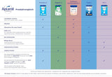 Aptamil Care 2 - Latte di proseguimento dopo 6 mesi, con Omega 3 e 6, DHA e ARA, senza olio di palma, alimenti per l'infanzia, latte in polvere, 1 x 800 g (confezione da 6)