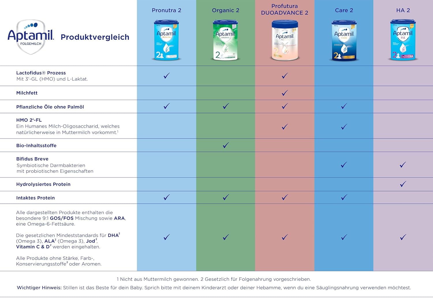 Aptamil Care 2 - Latte di proseguimento dopo 6 mesi, con Omega 3 e 6, DHA e ARA, senza olio di palma, alimenti per l'infanzia, latte in polvere, 1 x 800 g (confezione da 6)