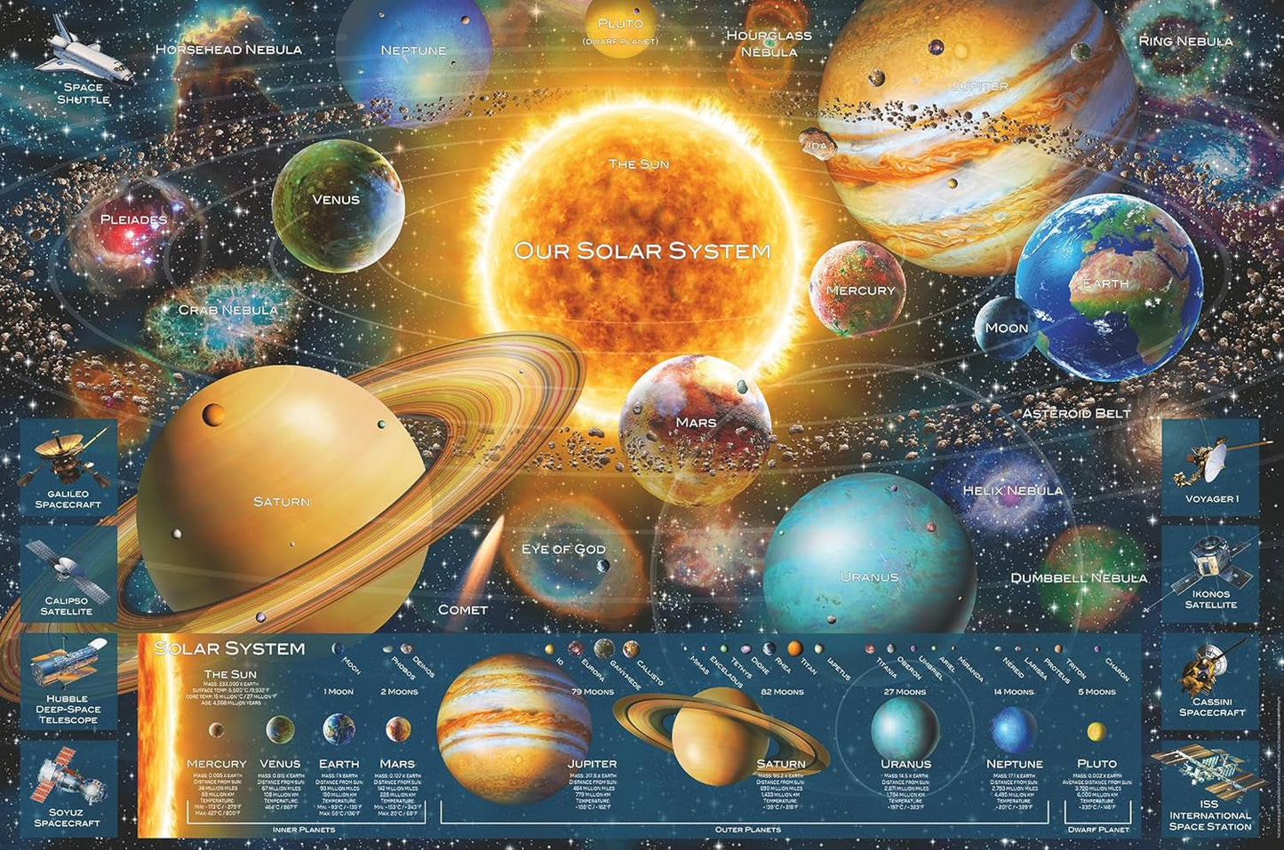 Ravensburger Puzzle 16720 - Sistema planetario - Puzzle da 5000 pezzi per adulti e bambini sopra i 14 anni Puzzle Naty Shop Single