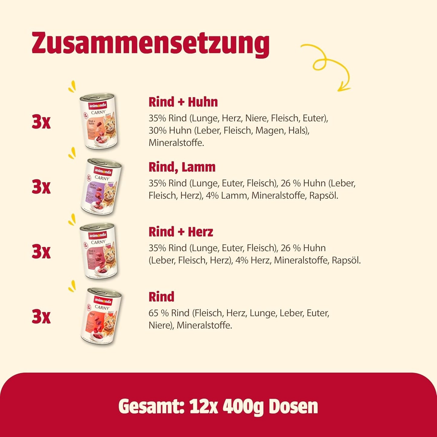 animonda Carny Adult Savory Variety (12 x 400 g), alimento umido per gatti adulti, alimento umido con ingredienti al 100% di carne fresca, senza cereali e senza zucchero