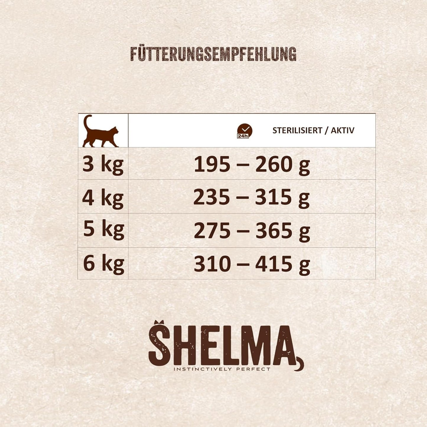 Shelma Cibo umido per gatti Megapack con manzo, tacchino, pollo e anatra - Alimento completo senza cereali ad alto contenuto di carne - 40 x 85 g (3,4 kg)