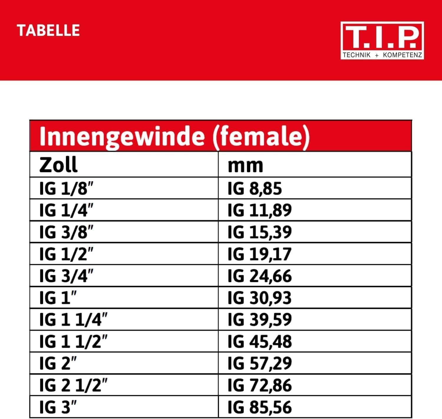 Giunto Storz TIPO C 52, filettatura interna da 2", per tubi e raccordi con O-ring in nitrile per inserti di aspirazione e pressione, in alluminio, 31092