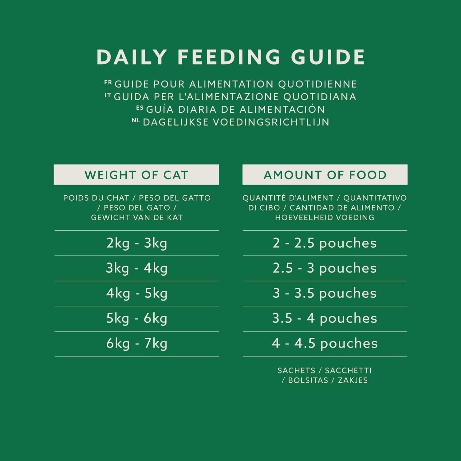 Alimento umido per gatti Amazon senza cereali per gatti adulti Selezione mista in gelatina da 4,8 kg (48 confezioni da 100 g ciascuna)