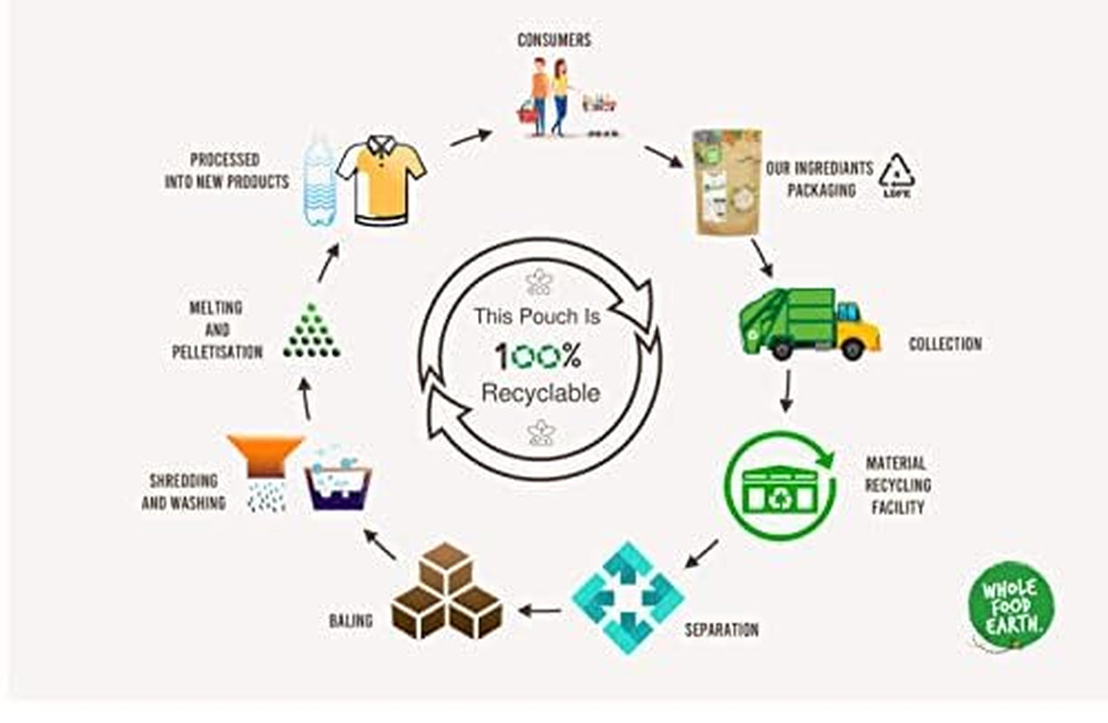 Wholefood Earth Lenticchie Verde Scuro Biologiche Alla Francese 1kg Non OGM | Vegano | Ricco di fibre | Ricco di proteine ​​| Certificato biologico