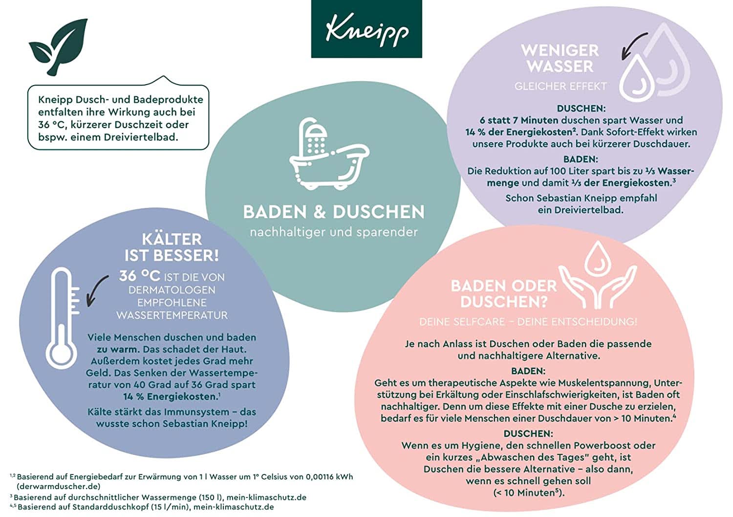 Cristalli da bagno Kneipp puro relax - formato speciale - con sale naturale Luisenhall sale profondo e olio essenziale di melissa indiana ed estratto di melissa edizione limitata 720G Naty Shop Doccia e bagno