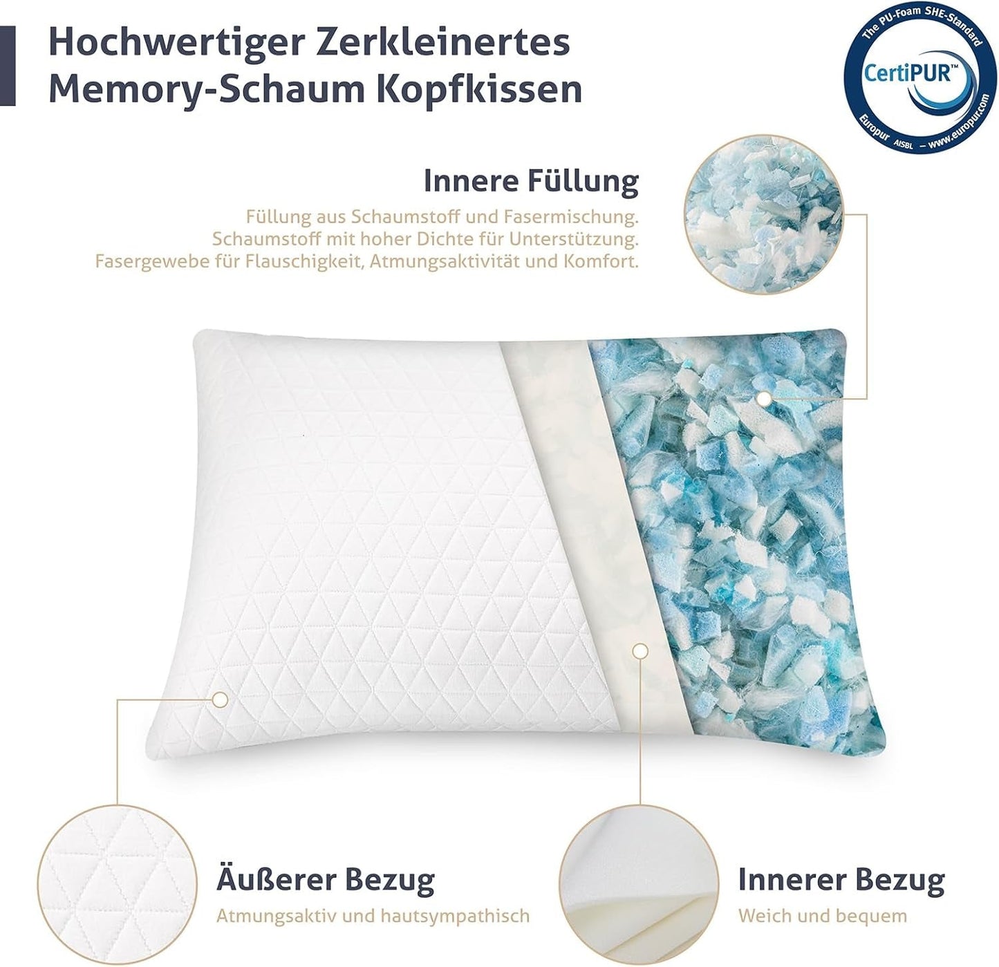 Cuscino in memory foam EGO HOME 40x80 cm con memory foam triturato - Cuscino di supporto per il collo traspirante ed ergonomico per chi dorme sul fianco, sulla schiena o sulla pancia - Certificato Oeko-Tex - Fodera lavabile