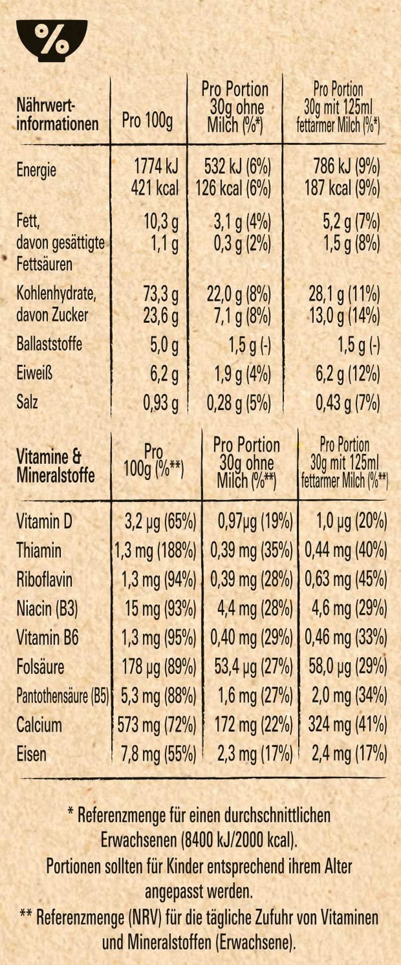 NESTLE Strawberry Minis, cereali al gusto di fragola e farina integrale, set 7 x 375 grammi Cereali Naty Shop