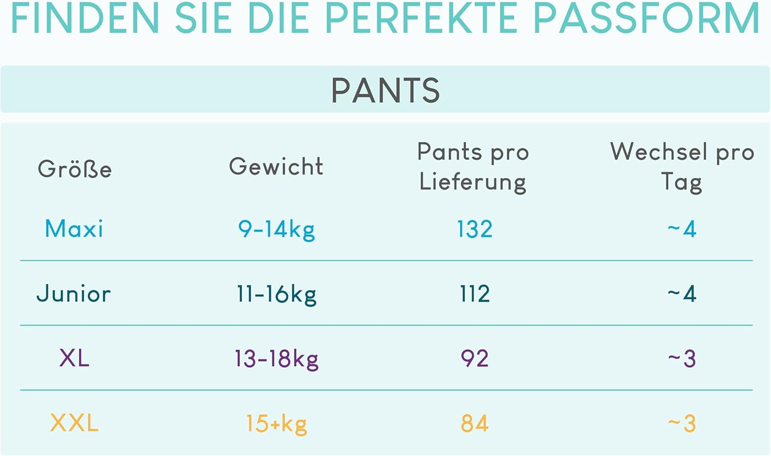 Pannolini Pillo, Taglia 7, 84 Pezzi, 4 Confezioni da 21 Pannolini Ciascuno, Taglia 7 - XXL (15+ kg) - Pannolini per bambini