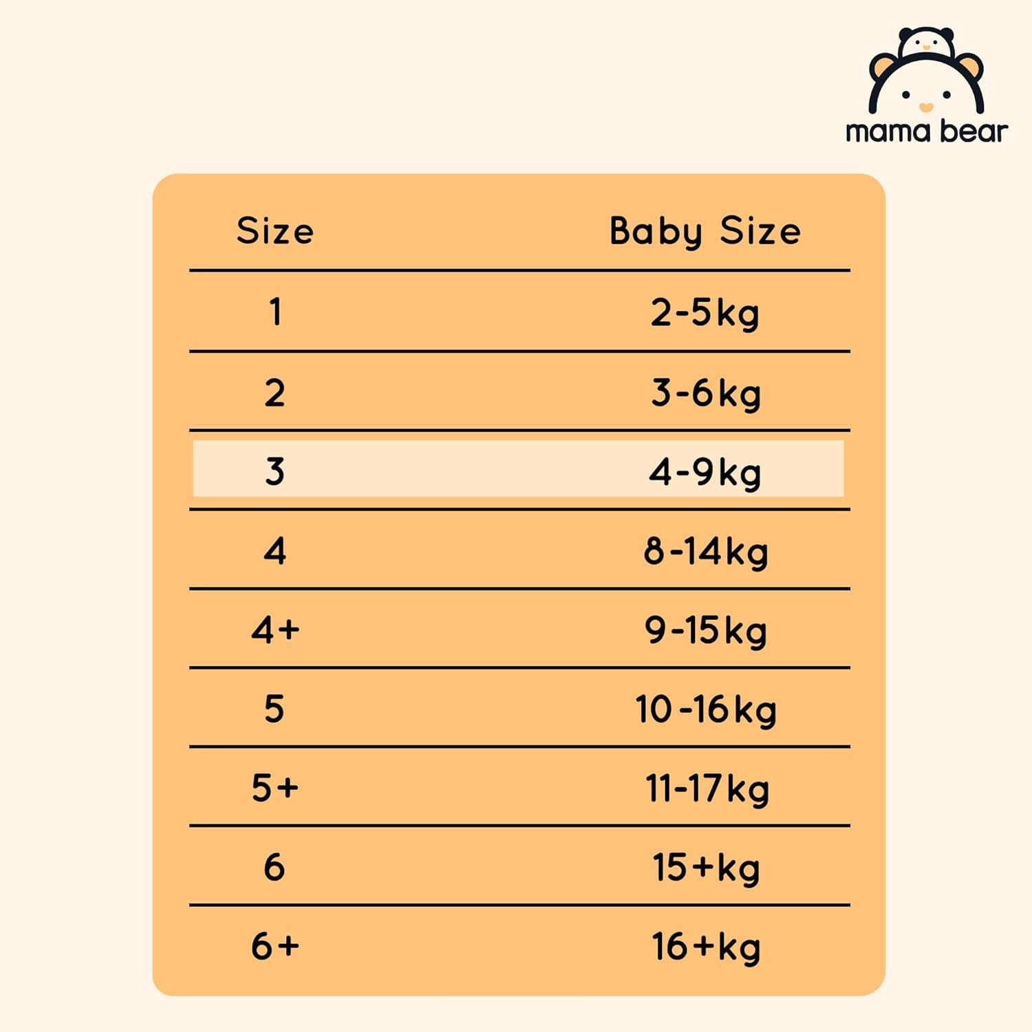 Marchio Amazon: Mama Bear Disney Pannolini Ultra Dry, taglia 3 (4-9 kg) - Scatola mensile, bianco, 172 pezzi (2 confezioni da 86)