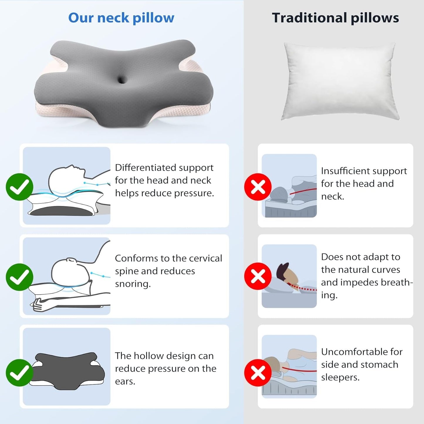 MULISOFT Cuscino in Memory Foam, Comodo Cuscino per la Testa, Cuscino di Supporto per il Collo, Cuscino ergonomico per chi dorme sul fianco (Grigio) Cuscini ortopedici cervicali Naty Shop