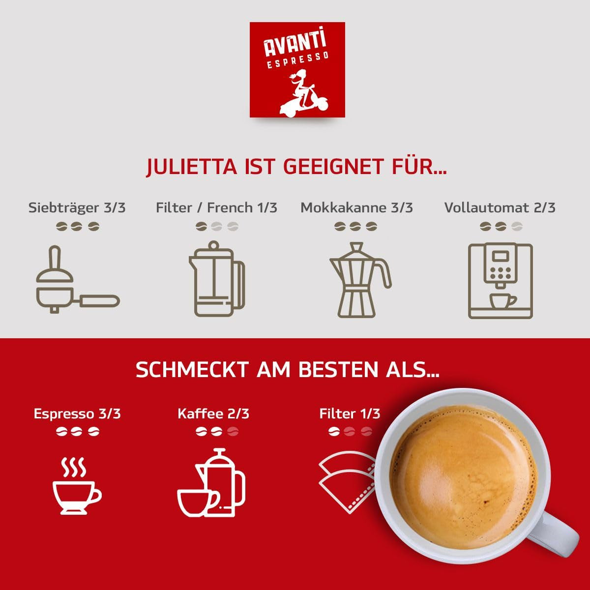 AVANTI Julietta Caffè espresso in grani, 500g, 70% Arabica 30% Robusta, tostatura tradizionale a tamburo