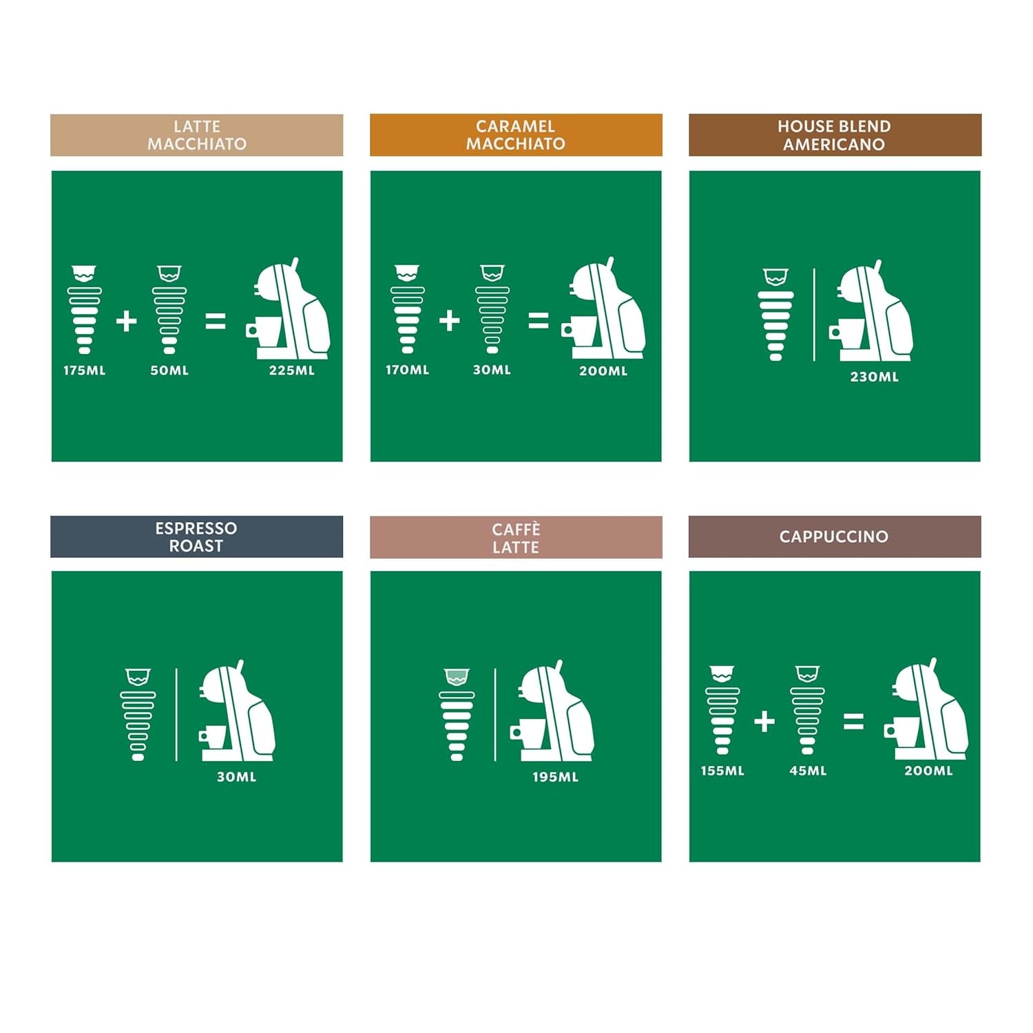 STARBUCKS Probierset, Mixed Cup Variety Pack di Nescafé Dolce Gusto Kaffeekapseln 6 x 12 (72 Kapseln) - Exklusiv bei Amazon