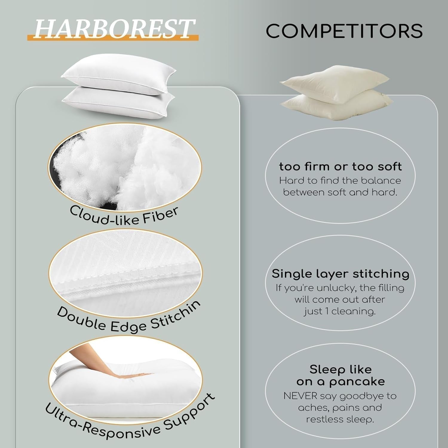 HARBOREST Cuscino per Letto per Dormire, 2 Pezzi, Peluche di Lusso, Cuscino Alternativo, Buono per chi dorme sul fianco e sulla Schiena, Collezione Hotel, Cuscino, Formato Standard/Queen, 50,8 X 66 cm Naty Shop Cuscini Standard