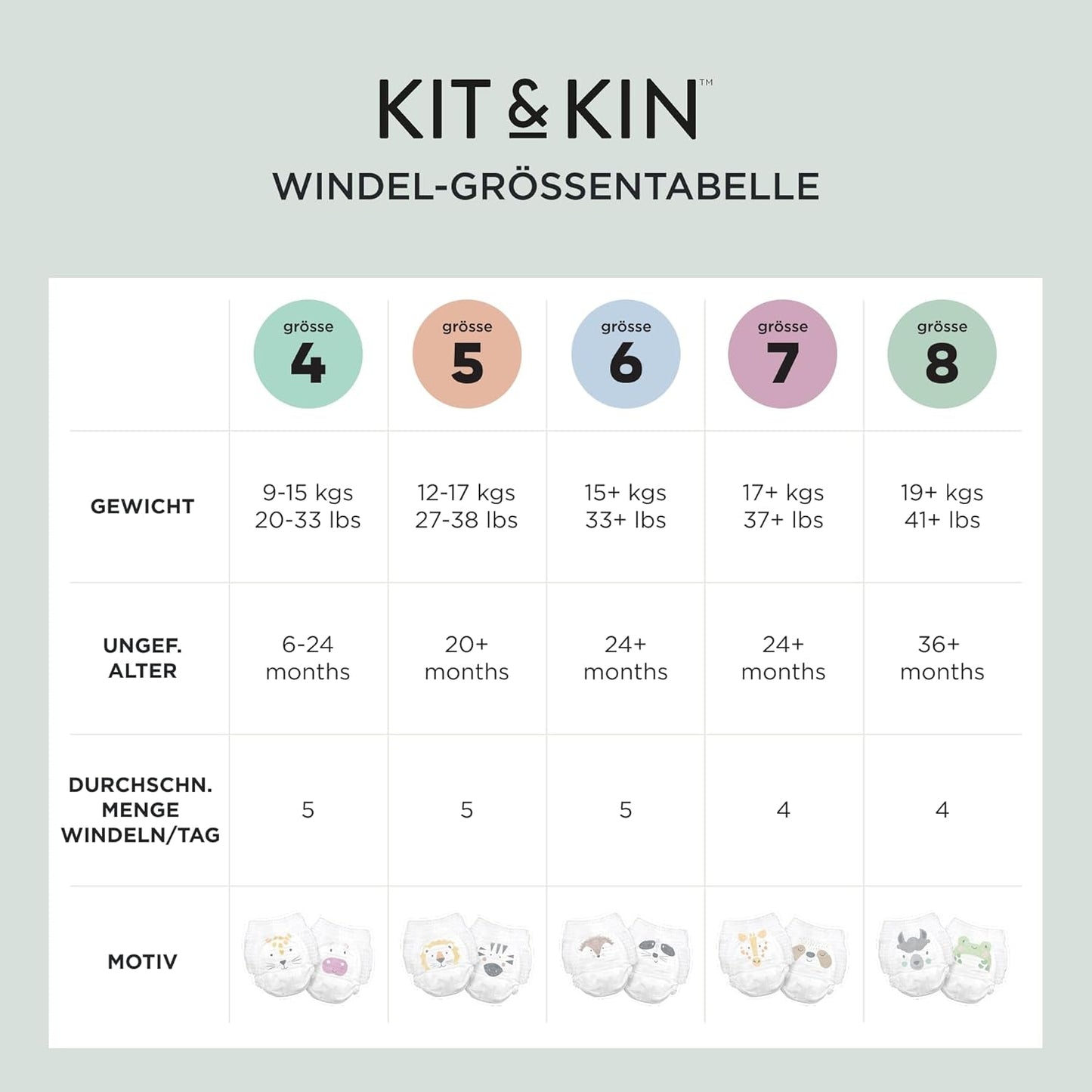 Kit & Kin Pannolini ecologici Premium, taglia 4 (9-16 kg), 132 pannolini, a base vegetale e ipoallergenici, protezione affidabile dalle perdite, vegani e cruelty free
