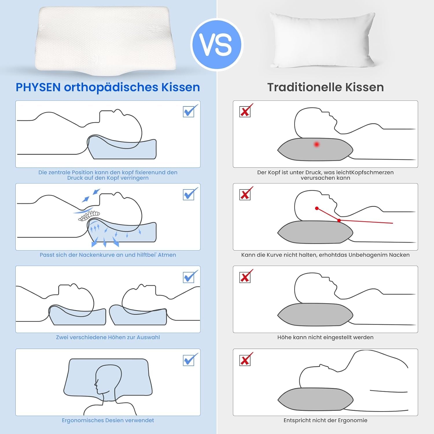 PHYSEN Cuscino ortopedico Cuscino per il collo, Cuscino di supporto per il collo, Cuscino in memory foam, Cuscino ergonomico per il dolore al collo Cuscino per dormire Cuscino antirussamento per fianchi, schiena e addome (62 * 34 * 11 6,5 cm) Cuscini ortopedici cervicali Naty Shop
