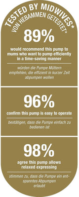 Tiralatte elettrico doppio NUK Nature Sense | Con batteria, display LCD 2X contenitori per latte materno da 150 ml Accessori Alimentazione e Allattamento Bebe Naty Shop