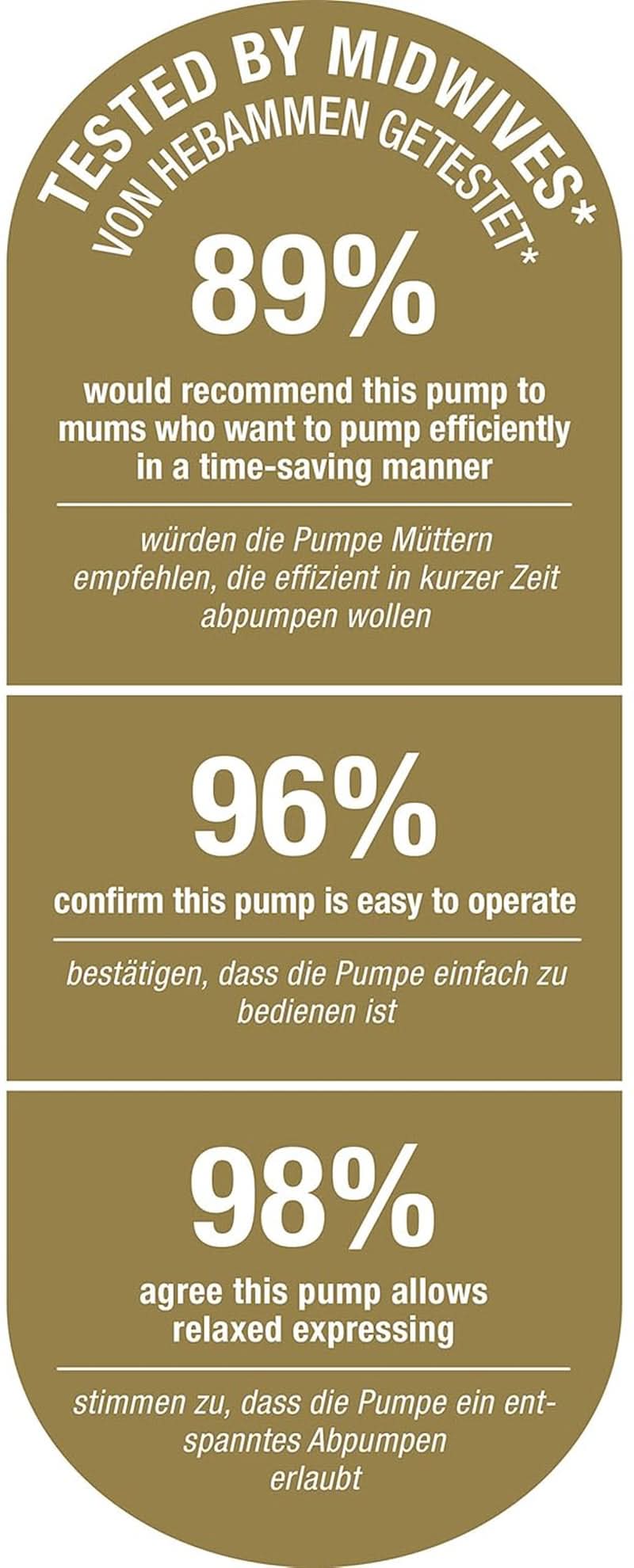 Tiralatte elettrico doppio NUK Nature Sense | Con batteria, display LCD 2X contenitori per latte materno da 150 ml Accessori Alimentazione e Allattamento Bebe Naty Shop