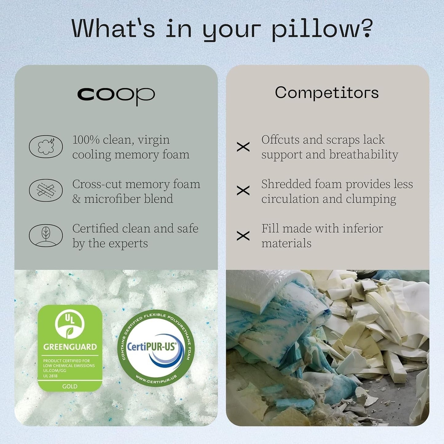 Coop Home Goods Eden Cool Cuscino regolabile King Size Memory Foam regolabile con infusione di gel Tessuto Lulltra morbido e traspirante Ideale per tutti i dormienti Cuscini standard Ecologici Naty Shop