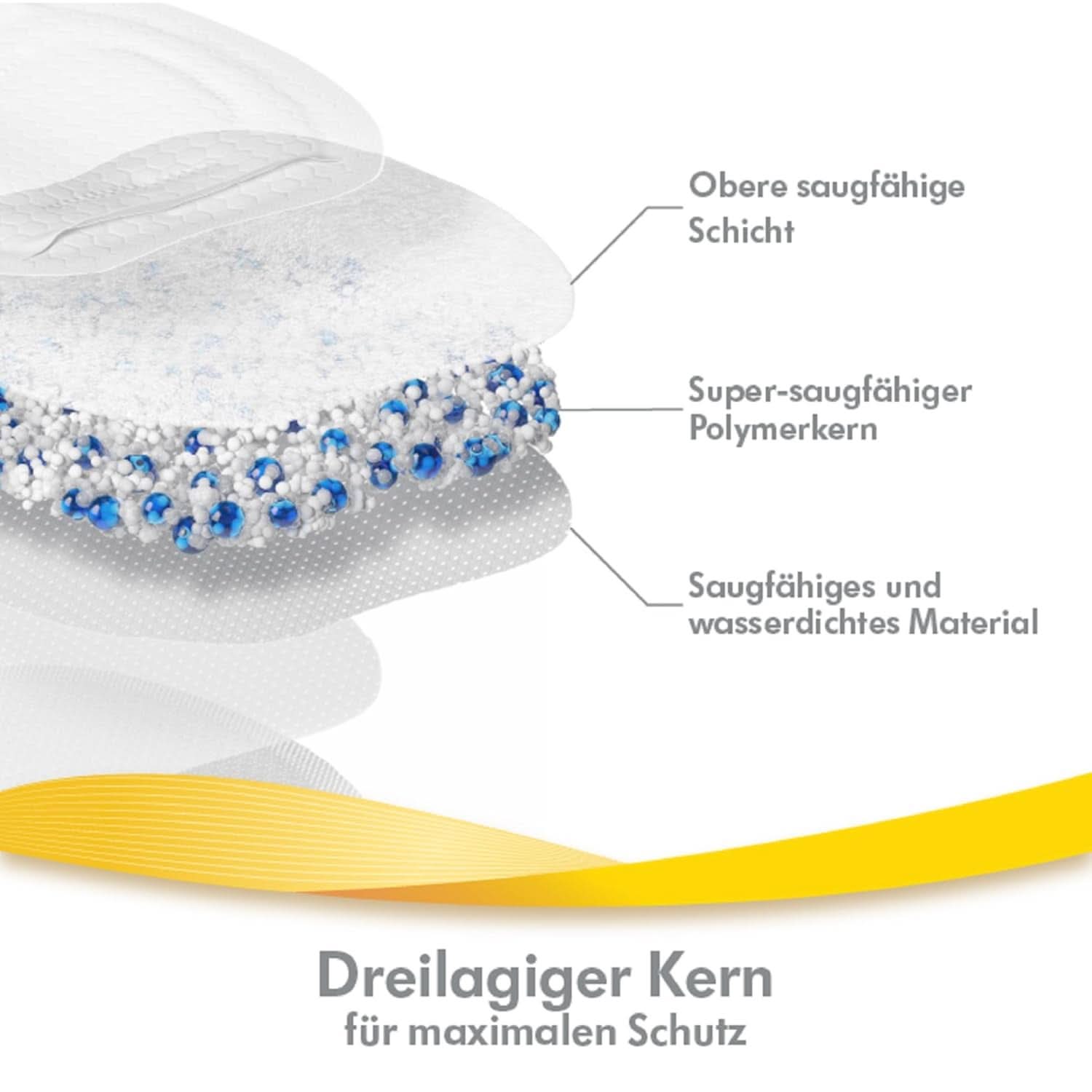 Coppette assorbilatte ultra traspiranti di Medela, 120 pezzi Accessori per alimentazione e allattamento Bebe Naty Shop