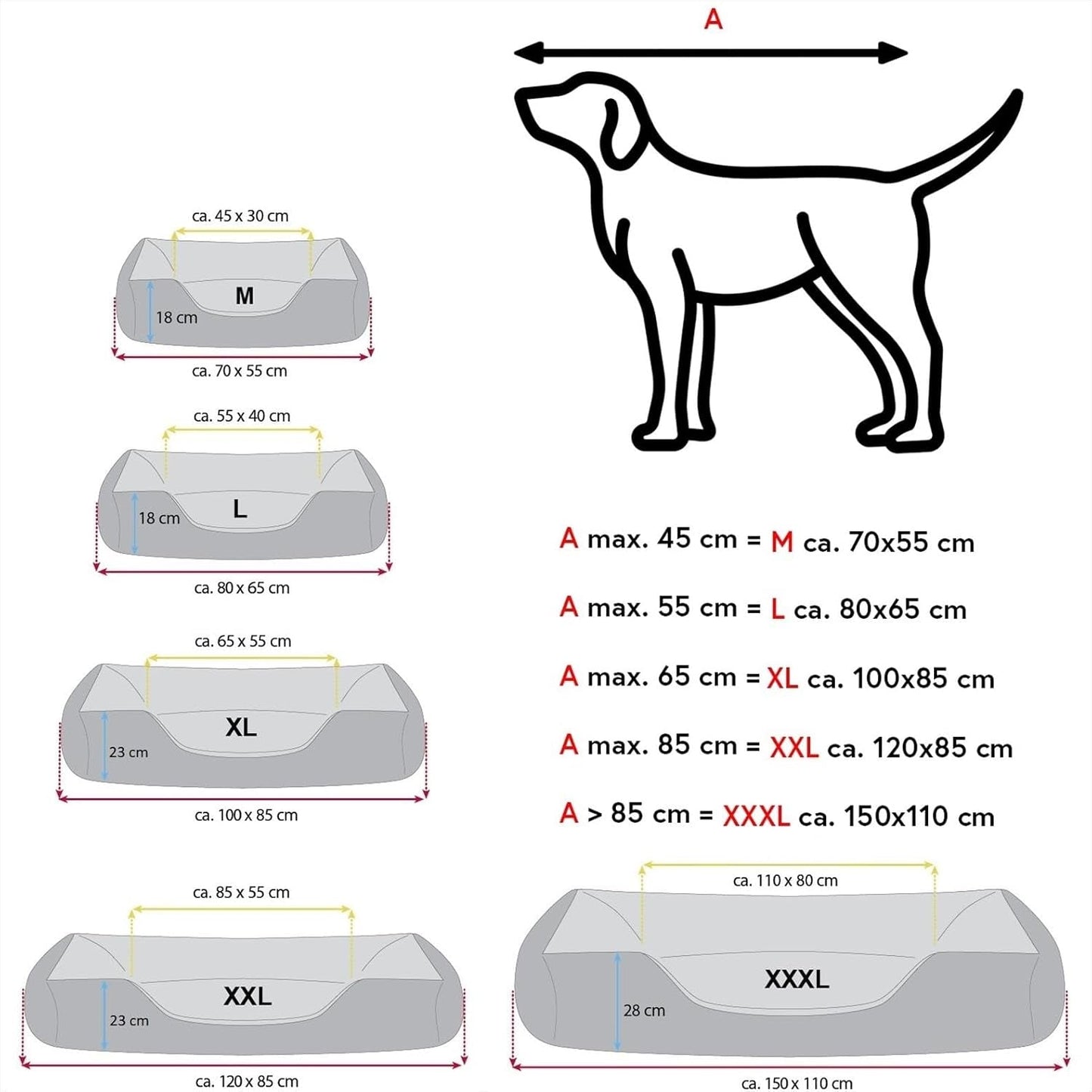 Letti, animali domestici, cani, posti letto e mobili