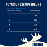 Bozita Tetra Pezzi sterilizzati in salsa al carbone - 6 x 370g Cibo umido per gatti senza cereali e senza zucchero - non OGM, con 8,5% di proteine ​​e 4,5% di grassi - di alta qualità ed estremamente gustoso