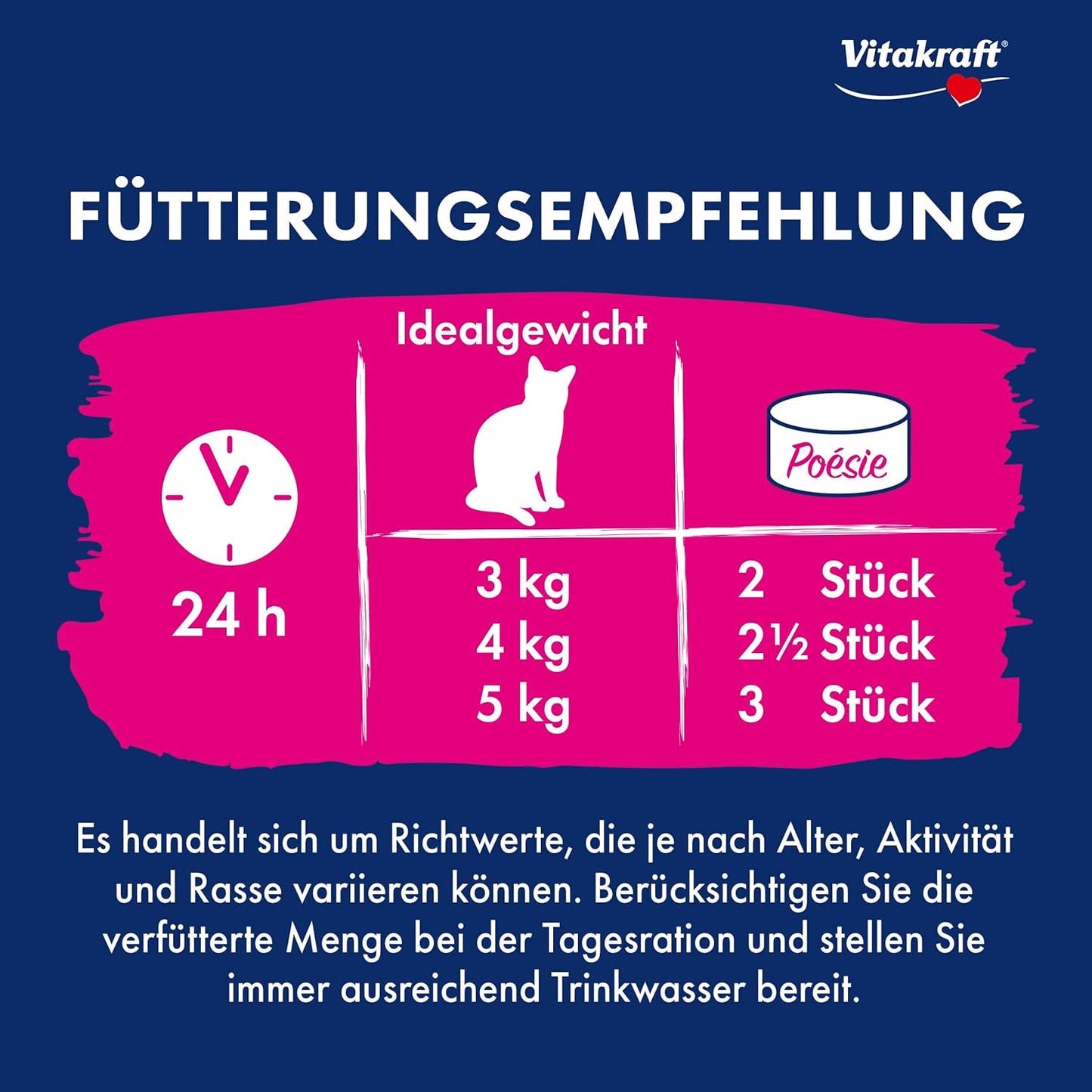 Vitakraft Poésie Mousse, cibo umido per gatti, schiuma ariosa, con pollo, senza zuccheri o cereali aggiunti (12 x 85 g)
