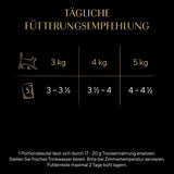 SHEBA Nature's Collection in Salsa - Cibo umido per gatti di alta qualità, varietà fine (MSC) in bustine porzionate - 72 x 85 g