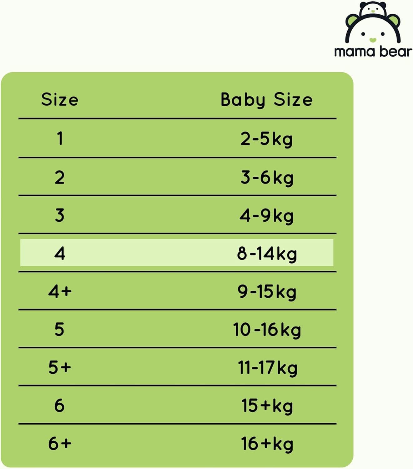 Pannolini Mama Bear Disney Ultra Dry taglia 4 (8-14 kg), bianco, 84 pezzi (1 confezione) Naty Shop