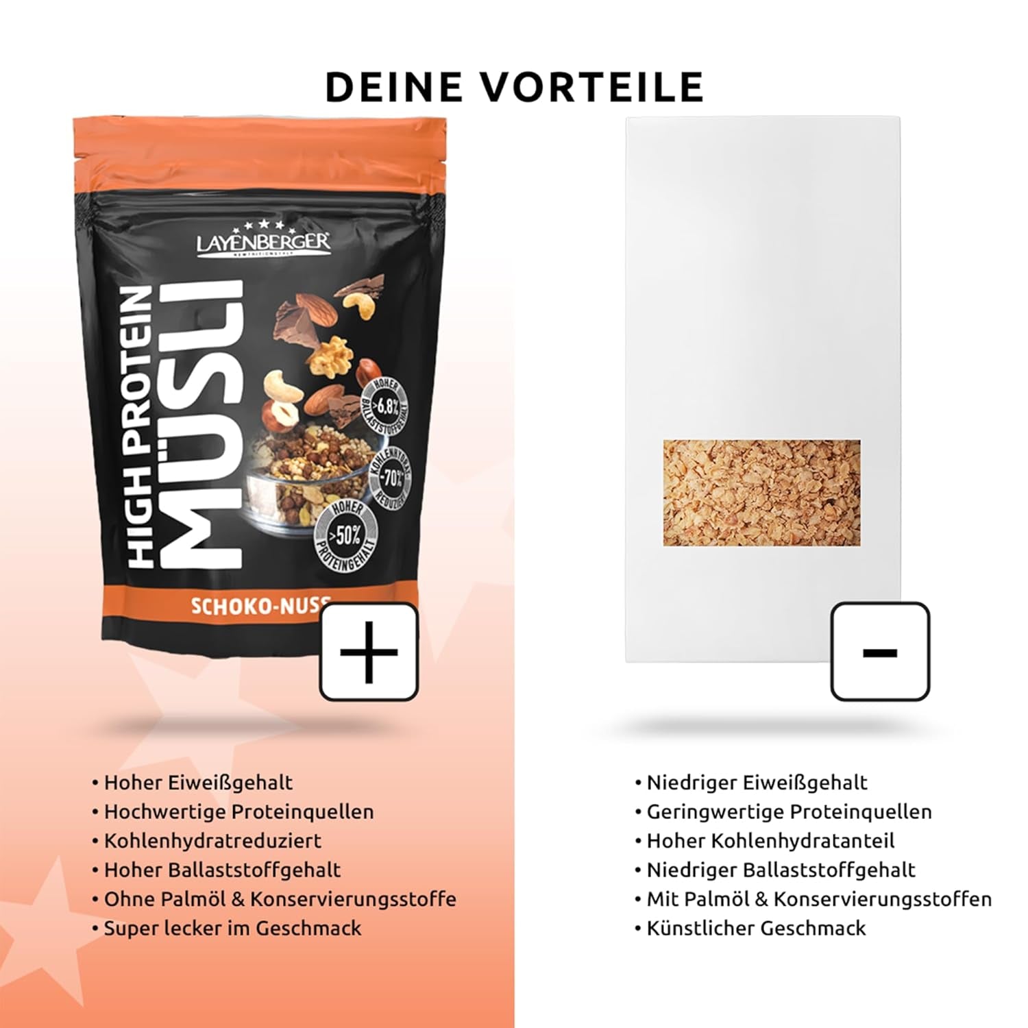 Layenberger Muesli ad alto contenuto proteico 3K, 50% Eiweiß e 18% Kohlenidrato - Confezione singola (1X 390 G) - Schoko-Nuss Cereale Naty Shop