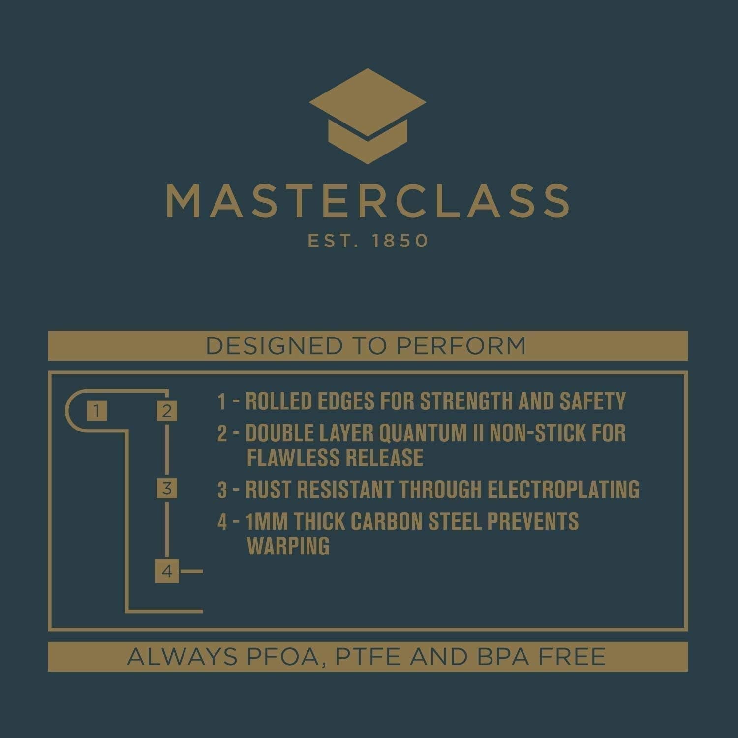 Teglia Friand Masterclass - 12 Fori, Stampi e teglie Grau Naty Shop