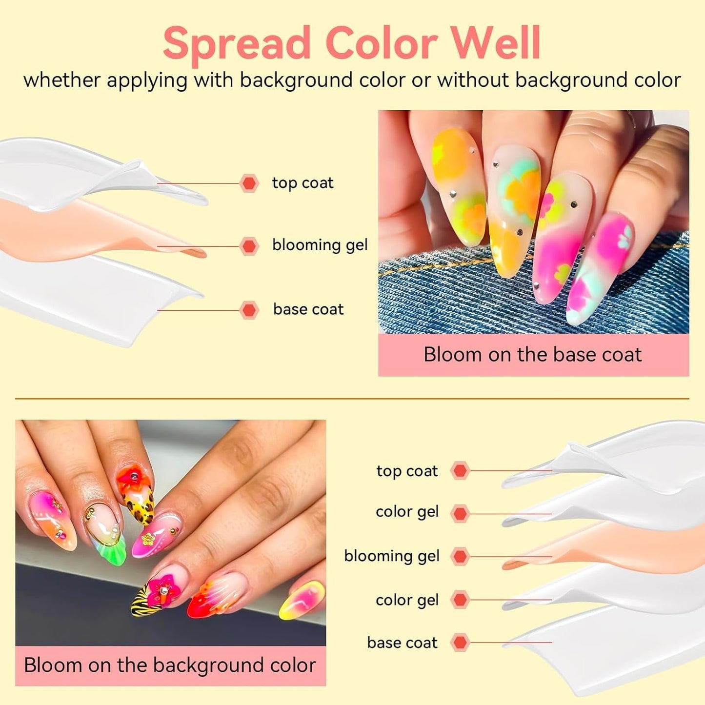 Makartt Blooming Gel Nail Polish - Estensore per smalto gel Blooming da 15 ml con colore marmorizzato, vernice gel, disegni per unghie manicure fai da te, fiori, animali, acquerello, kit manicure magico