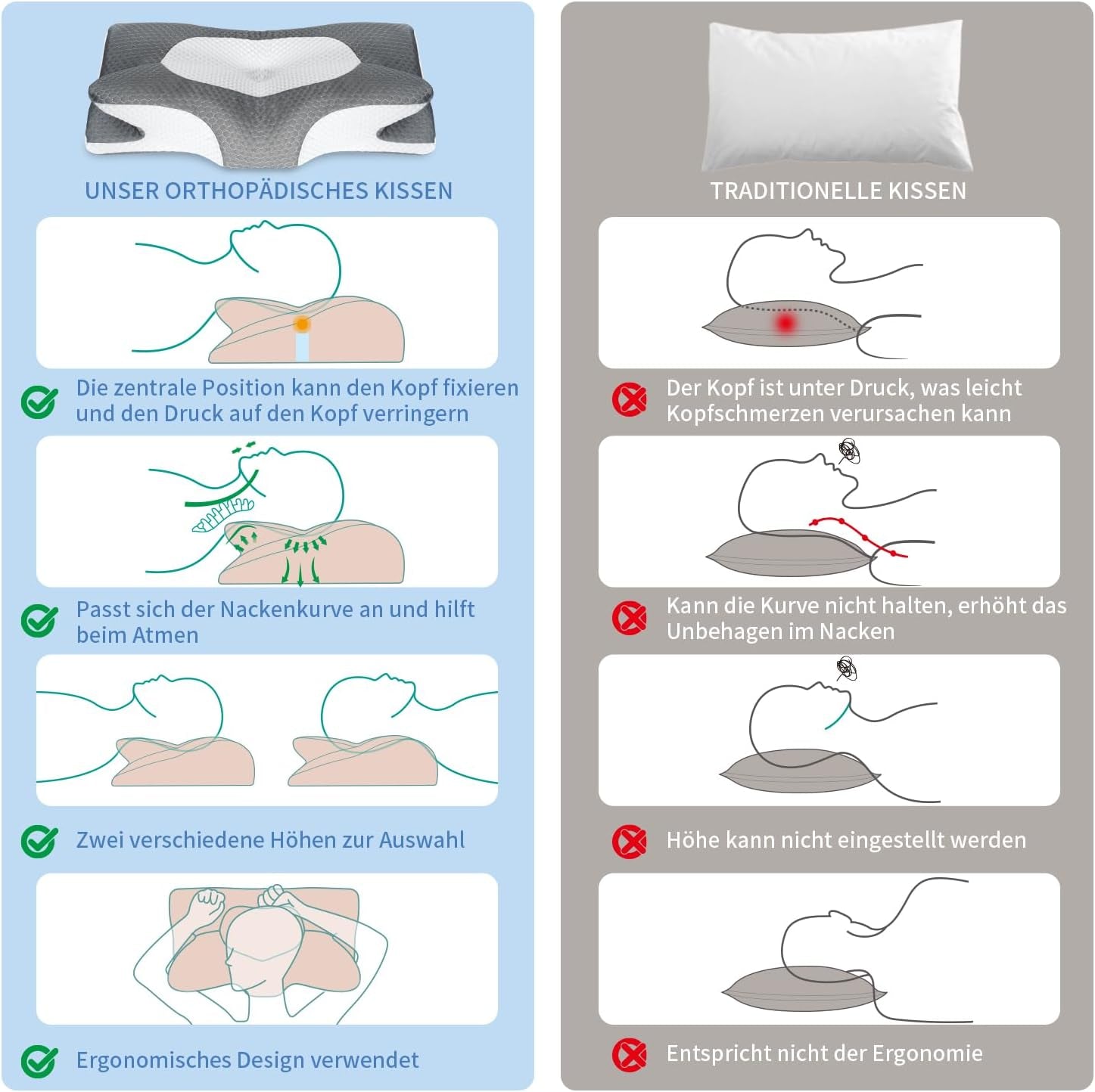 IDEA Cuscino Cuscino Memory Foam, Cuscino ergonomico Cuscino ortopedico per dolori al collo, Cuscino per dormire per dolori laterali della schiena e addominali, Cuscino per il collo Cuscino antirussamento per adulti Cuscini ortopedici cervicali Naty Shop