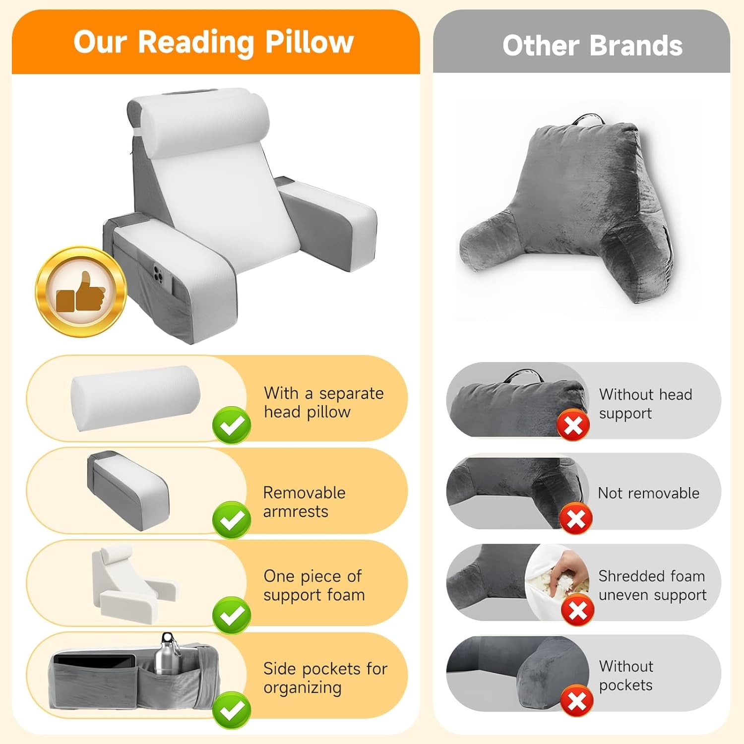 Ampio cuscino da lettura con supporto per collo e braccioli removibili, cuscino schienale per letto, cuscino schienale ergonomico con bracciolo, tasca e fodera lavabile per leggere e guardare la TV.