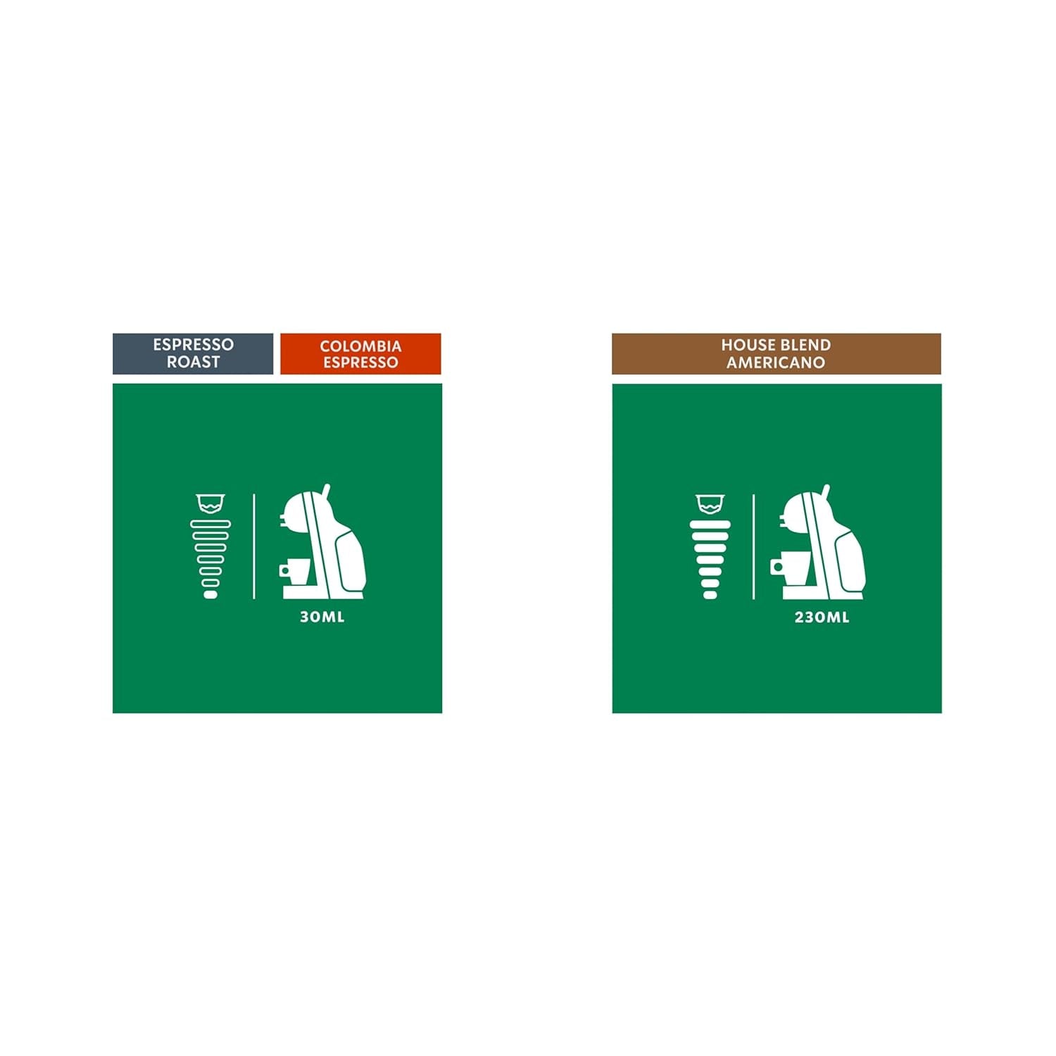 STARBUCKS Probierset, Espresso-Varianten di Nescafé Dolce Gusto Kaffeekapseln 6 x 12 (72 Kapseln) - Exklusiv bei Amazon