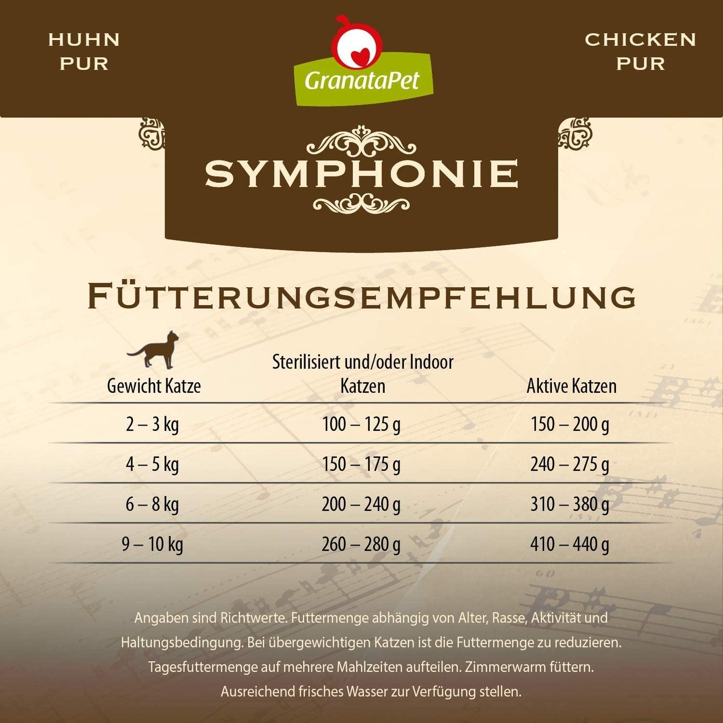 GranataPet Symphony No. 5 Puro Pollo, cibo per gatti senza cereali e senza zucchero, filetti in gelatina naturale, cibo umido delicato per gatti, 6 x 200g