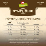 GranataPet Symphony No. 5 Puro Pollo, cibo per gatti senza cereali e senza zucchero, filetti in gelatina naturale, cibo umido delicato per gatti, 6 x 200g