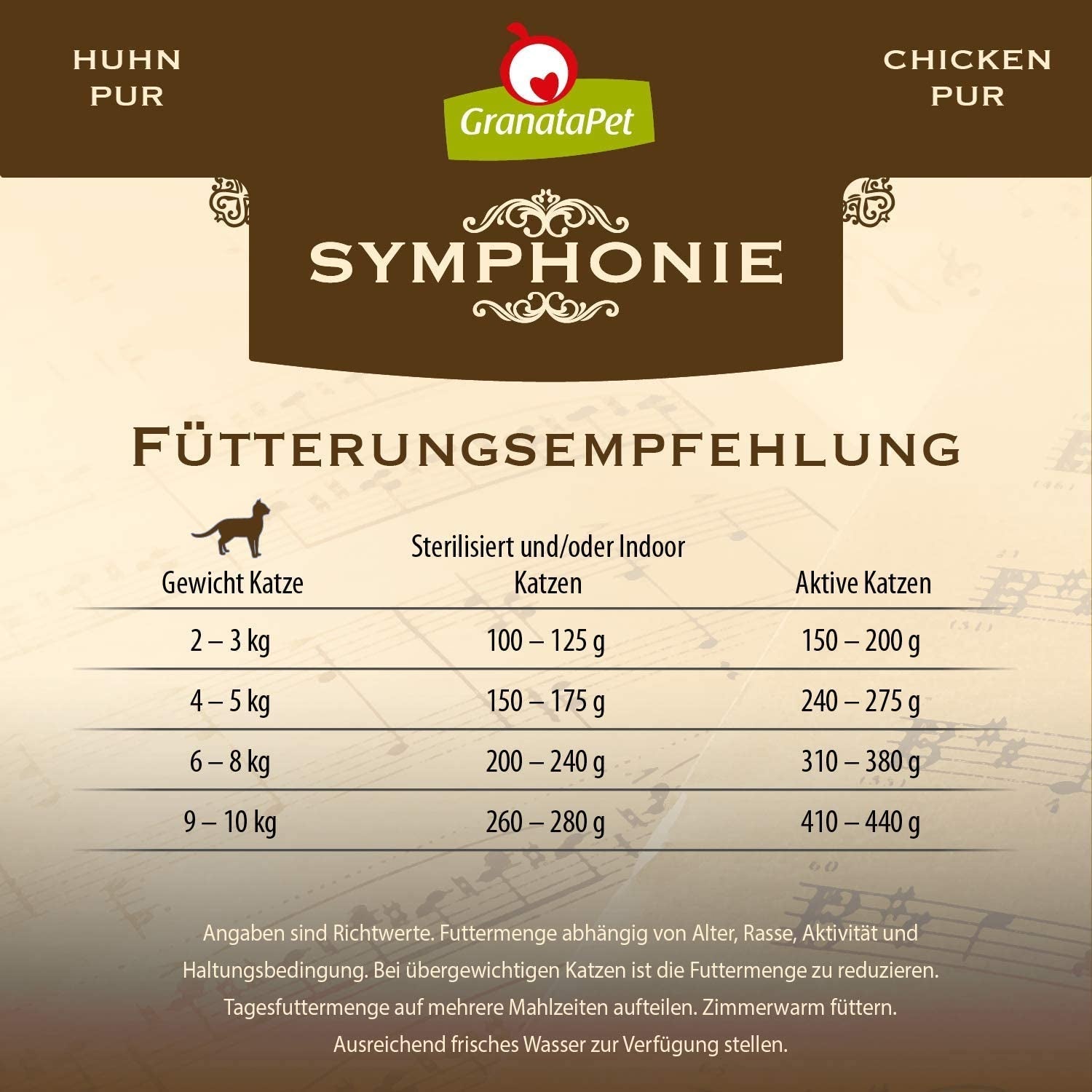 GranataPet Symphony No. 5 Puro Pollo, cibo per gatti senza cereali e senza zucchero, filetti in gelatina naturale, cibo umido delicato per gatti, 6 x 200g