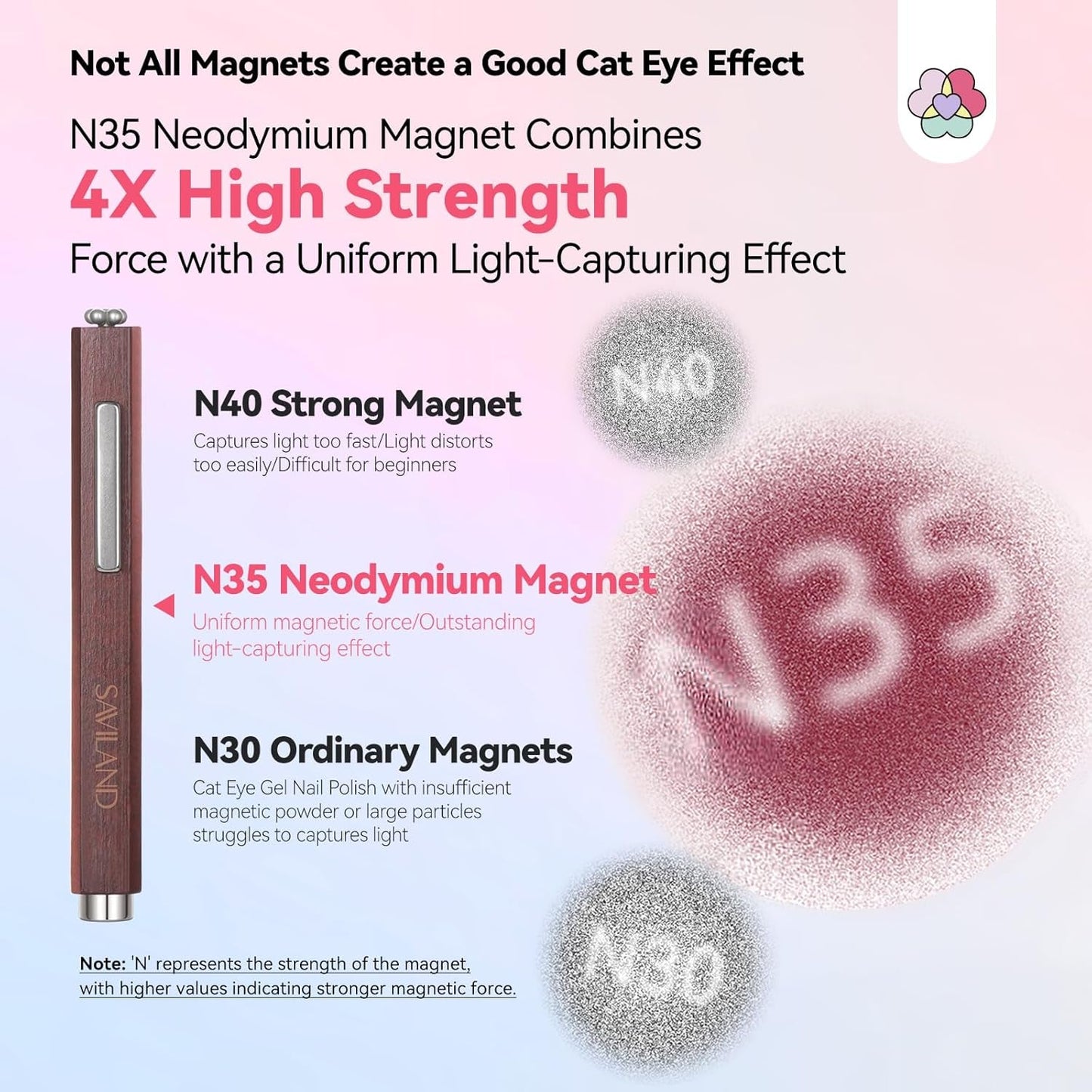 SAVILAND 4X Magneti per occhi di gatto ad alta resistenza per gioielli: Magnete per occhi di gatto 3-in-1 Rund Lange Streifenperle N35 Magnete ultra forte al neodimio per prodotti per la cura dei piedi 3S Formung Cat Eye Gel Magnete per occhi di gatto Magnetstift