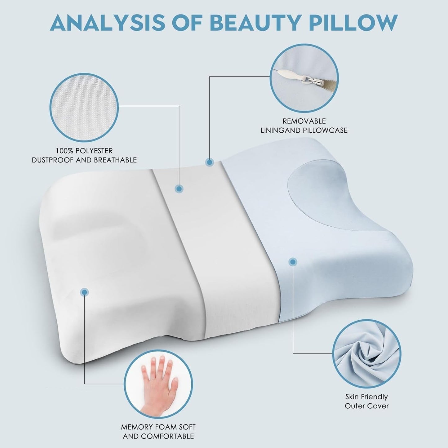 Royalisneeo Cuscino di bellezza per dolori alla schiena, allo stomaco e ai fianchi Cuscino per dolori al collo e alle spalle Cuscino in memory foam antirughe e antietà Blu (Standard) Cuscini ortopedici cervicali Naty Shop