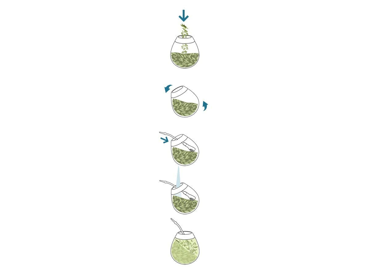 Set da tè Yerba Mate ● Tè Mate al Mango Tropicales 500G ● Set da tè Mate 4X25G ● Tè Mate con frutta ● Tè Yerba Mate con mango, ananas, limone