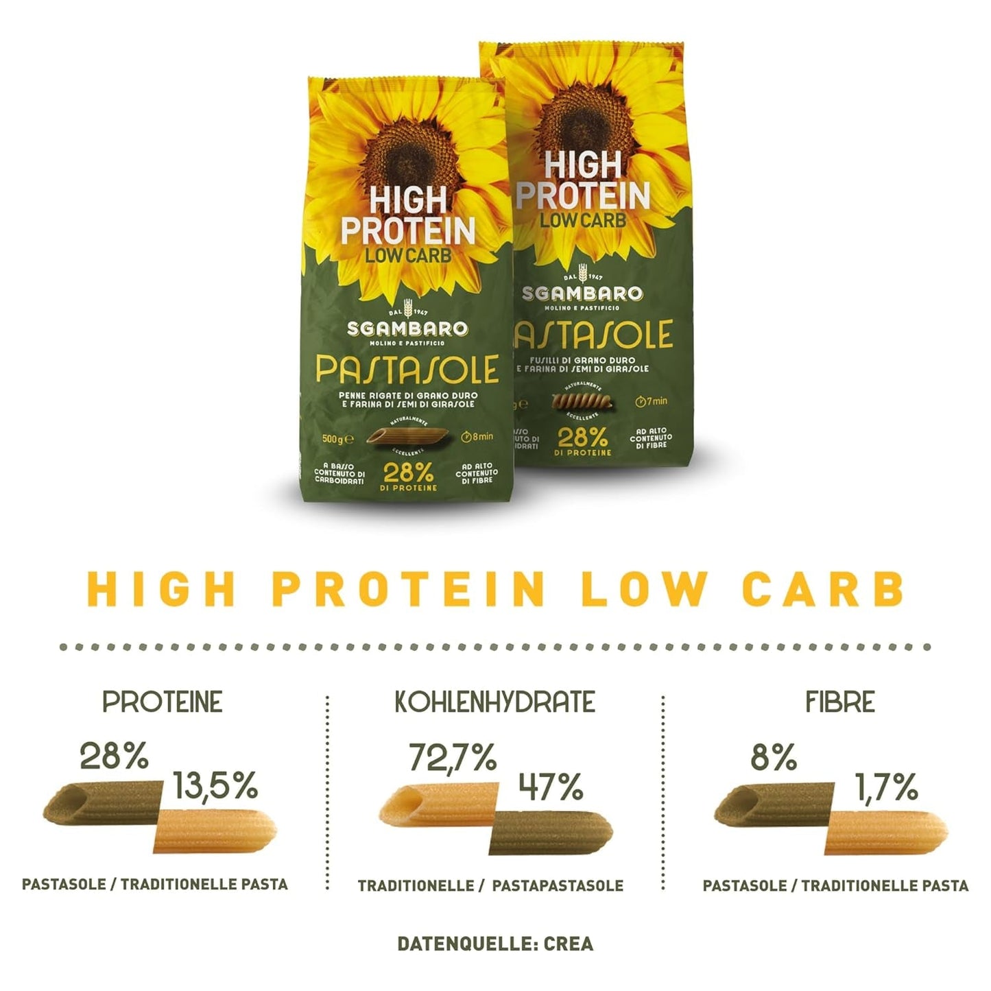 PASTASOLE , Penne Rigate con Hartweizengrieß aus 100% italienischem Anbau und Sonnenblumenkernmehl - 500g - High Protein, Low Carb, Hoher Ballaststoffgehalt