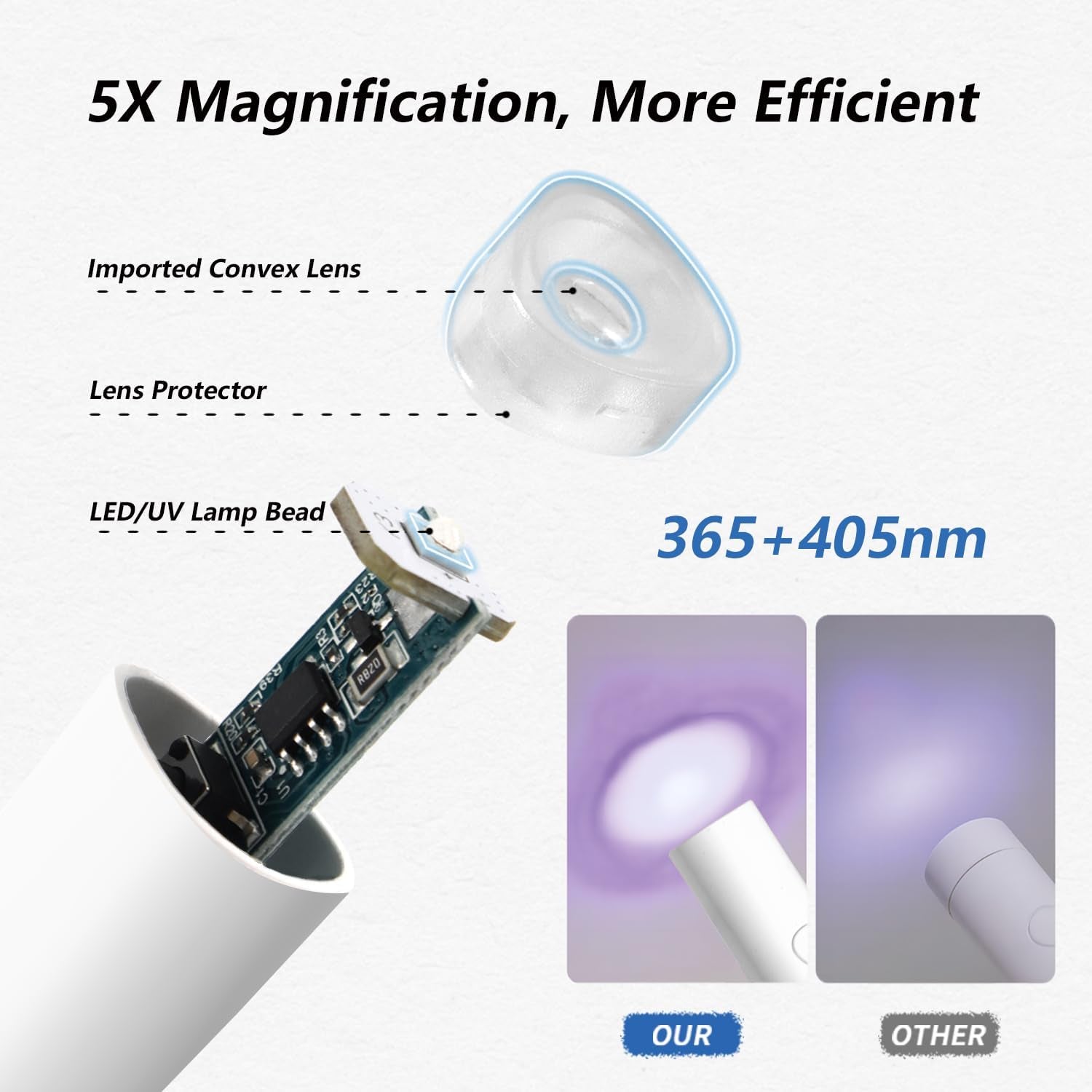 Denabuty Lampada UV per smalto gel, Mini Lampada LED U V per sostituzione unghie con supporto Tragbare Piccola lampada UV per smalto gel, per Aushärten Von Nagelkleber e punte per unghie Bianco