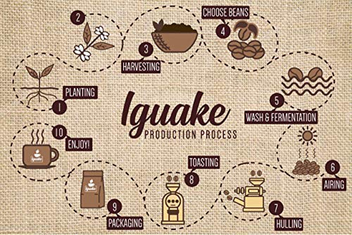 Caffè Iguaque 1000gr | Premium Kaffee ganze Bohnen 100% Arabica dalla Colombia | Familienbetrieb - Single Origin Kaffeebohnen - Nachhaltige eigene Plantage im Hochland - Kräftiges Aroma